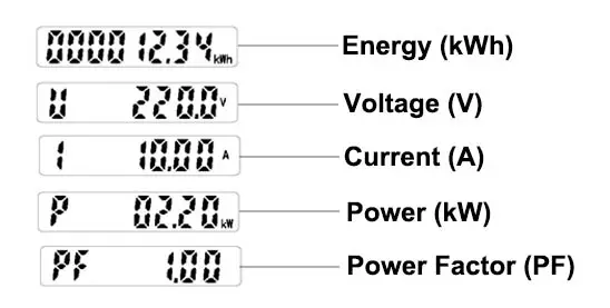 Affichage électrique de paramètre de mètre monophasé d'énergie d'ADL10-E
