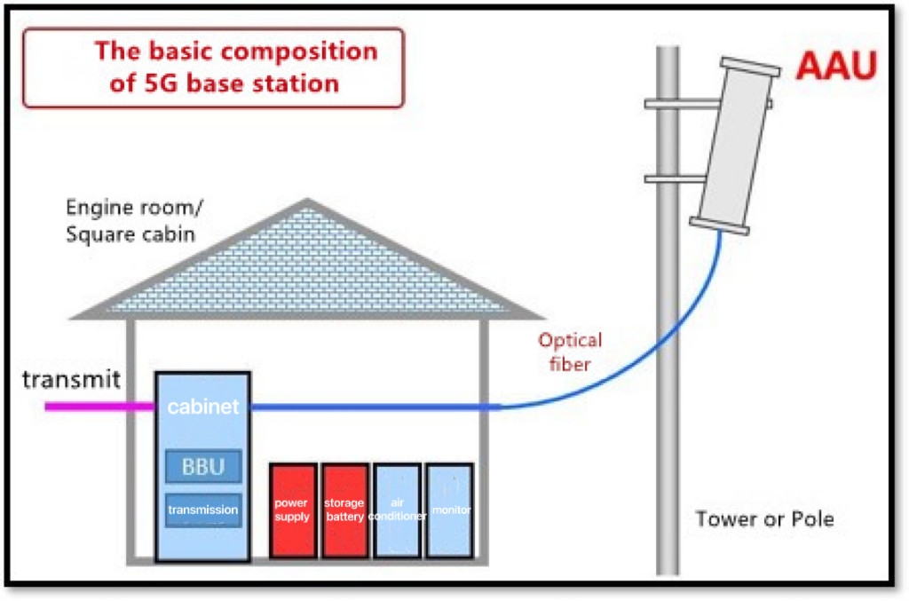 Dernière affaire concernant Solution de mesure d'industrie de station de base de tour